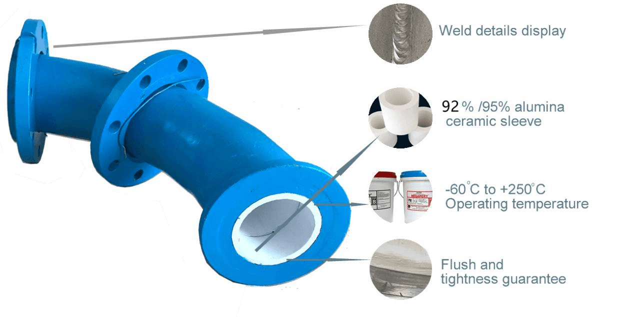 Abrasion Resistance Ceramic Lining Pipe Abrasion Resistance Ceramic Lining Pipe