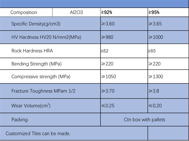 High Wear Resistant Alumina Ceramic Block Cube as Abrasion Materials High Wear Resistant Alumina Ceramic Block Cube as Abrasion Materials